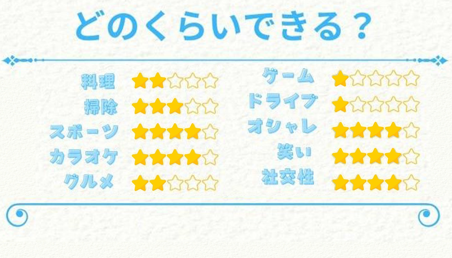 評価