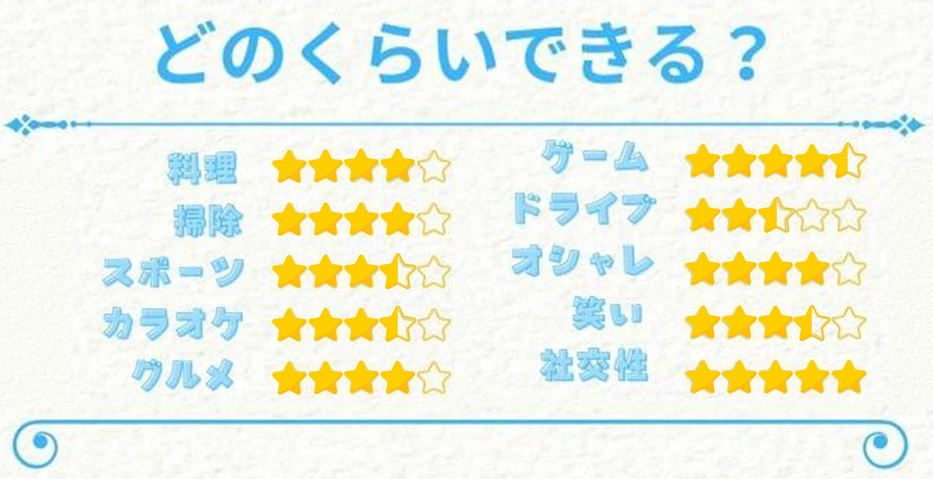 評価