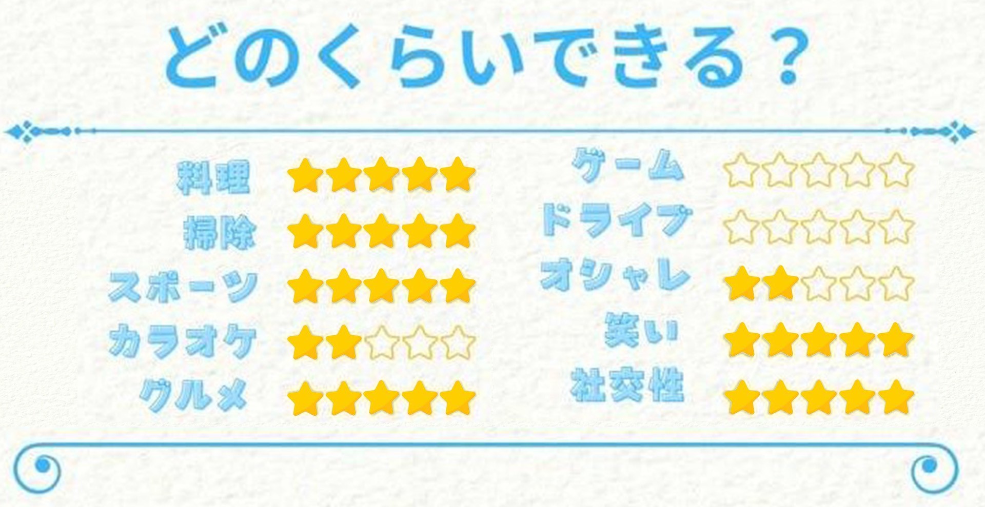 評価