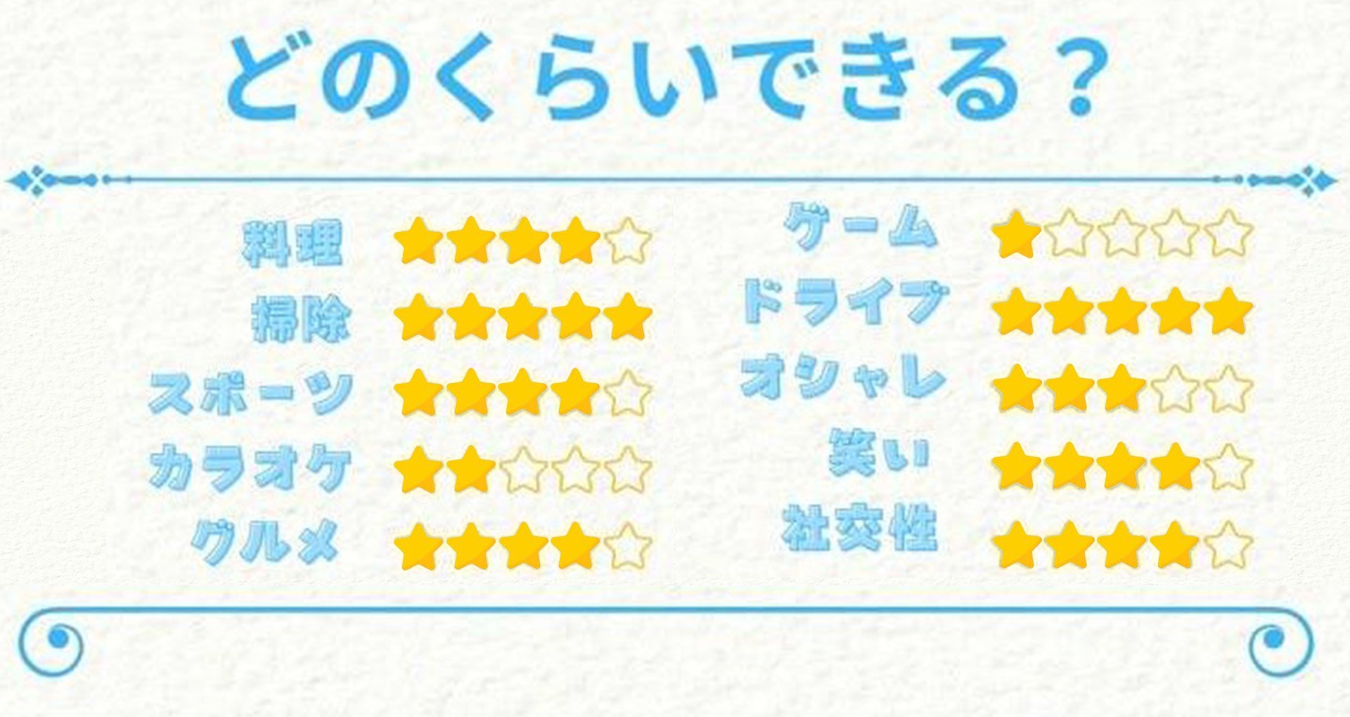評価
