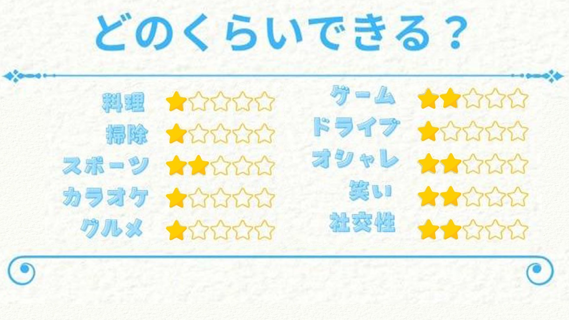 評価